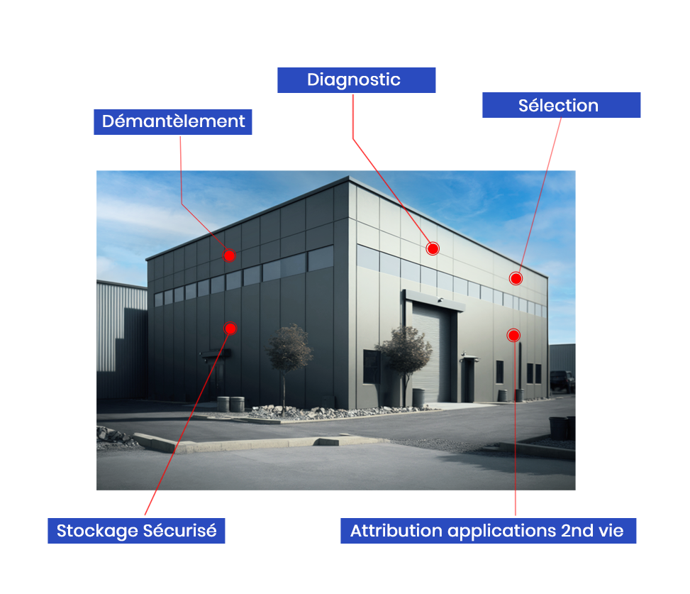 re-lion-factory france batterie lithium